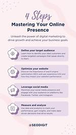 Mastering Your Online Presence: the Ultimate Guide to Seo Google Position Checker