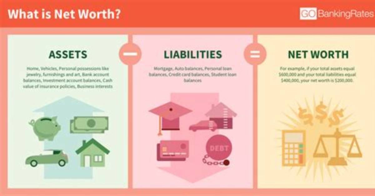 Net Worth and Financial Secrets
