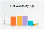 Net Worth, Dimensions, Age, and More Revealed