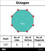 Octagon Side = 3 | Vibex