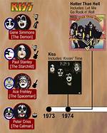 Original Kiss Band Members Names and Ages