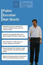 Pablo Escobar's Staggering Net Worth: a Glimpse into the Kingpin's Fortune