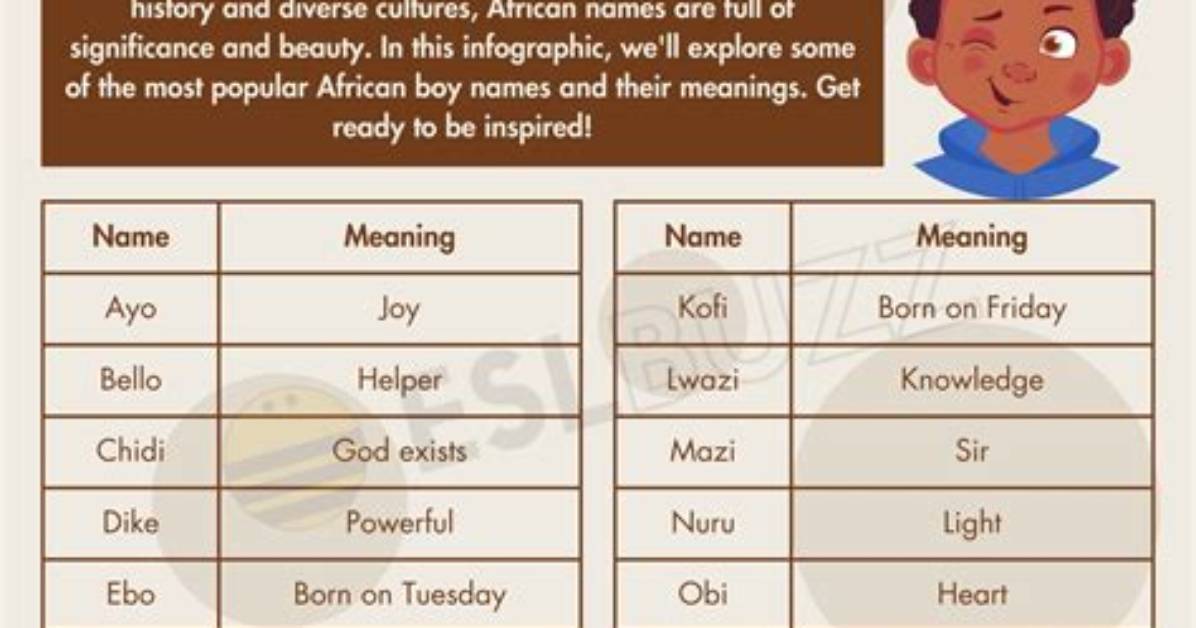 Popular Afrikaans Names and Their Meanings