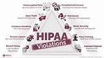 Privacy Violation and Legal Consequences