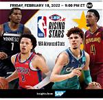 Rising Star in the Nba: the Impressive Journey of Kim Giddey