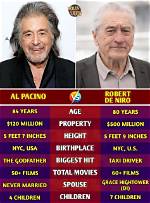Robert De Niro's Enormous Net Worth Comes from Decades as a Hollywood Icon