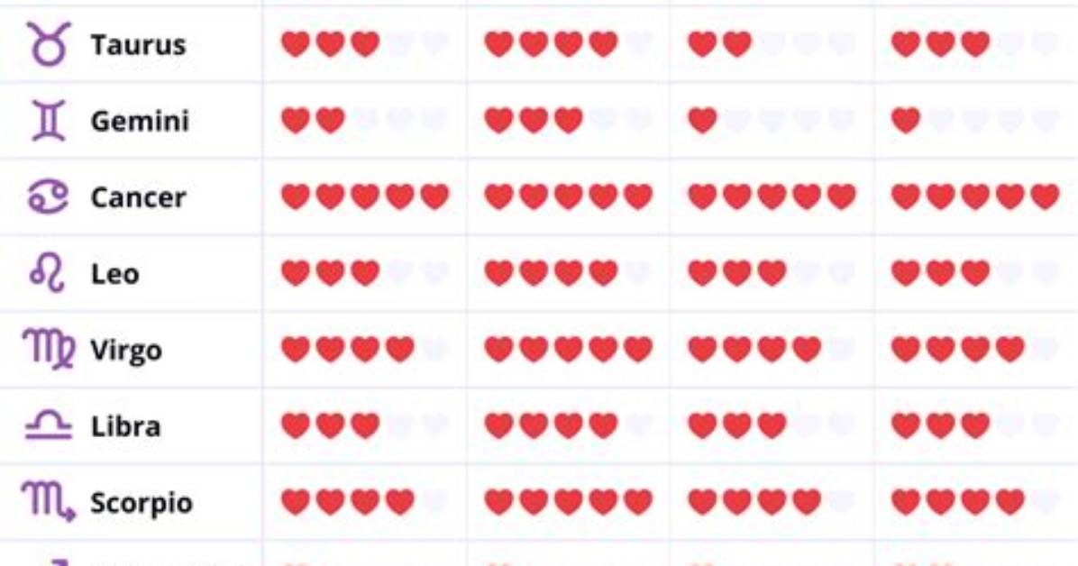 Taurus Most Compatible Signs: Unraveling the Best Matches for Taurus in Love and Life