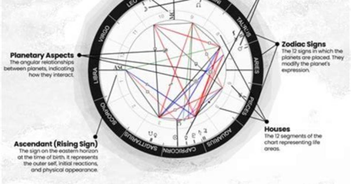 The Mystical World of Cosmic Birth Charts: Unlocking Your Destiny