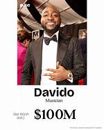 The Rising Fortune: Davido 2024 Net Worth