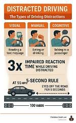 The Tragic Consequences of Distracted Driving
