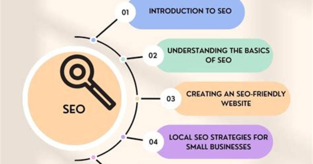 The Ultimate Guide to Seo with Kris Brkljac