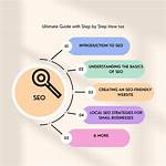 The Ultimate Guide to Seo with Kris Brkljac