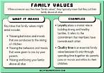 The Values Instilled by His Parents