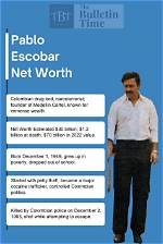 Unbelievable Escobar Peak Net Worth Revealed: a Detailed Breakdown