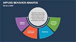 Uncover the Power of Applied Behavior Analysis