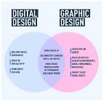 Uncovering the Graphic Video and Its Impact