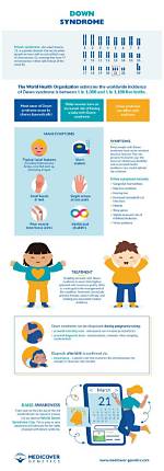 Understanding Down Syndrome, Illness, and Health