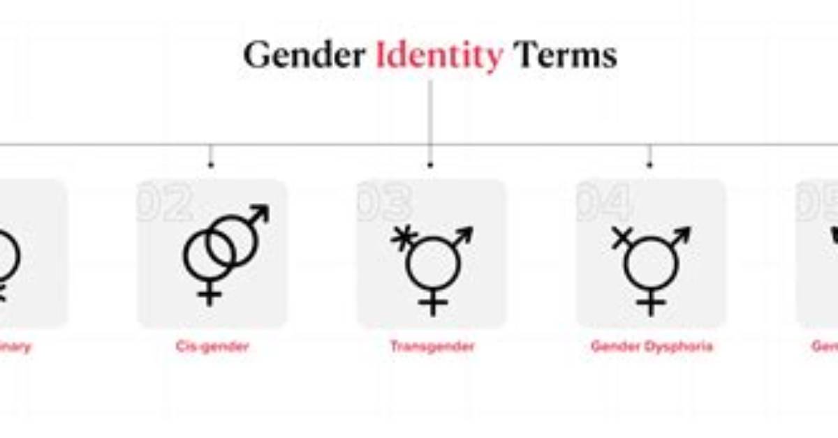 Understanding the Concept of Agirl Gender