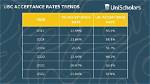 Understanding the Ubc Acceptance Rate: a Comprehensive Guide