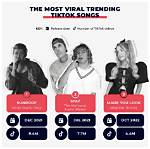 Unforgettable Viral Tiktok Songs: the Soundtrack of a Generation