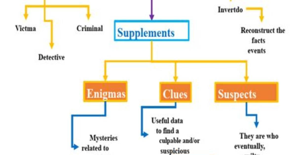 Unraveling the Mysteries: Crk Investigation Answers