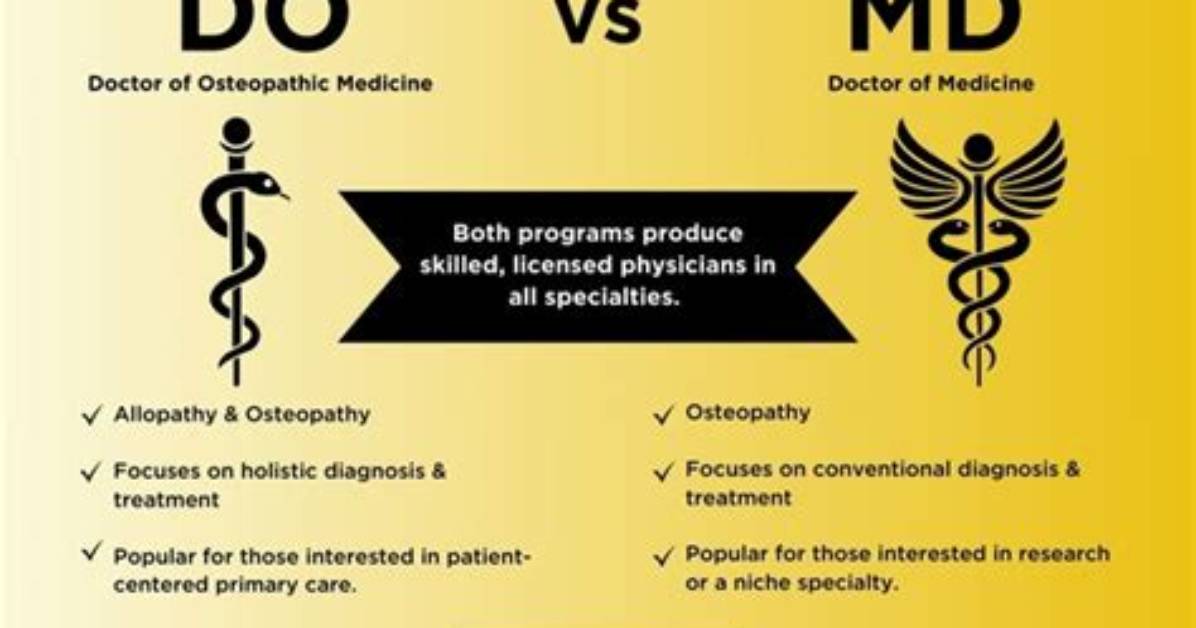 Unveiling the Difference: Do vs Md