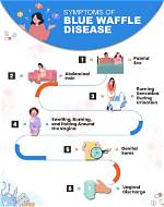 Unveiling the Truth About Blue Waffle Disease: Pictures Reveal Surprising Insights