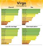 Virgo Man and Libra Woman Love Compatibility