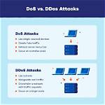 What Is the Meaning of Dos a Cero Given to Usa vs Mexico Rivalry
