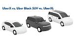 What Is Uberx vs Uber? ·