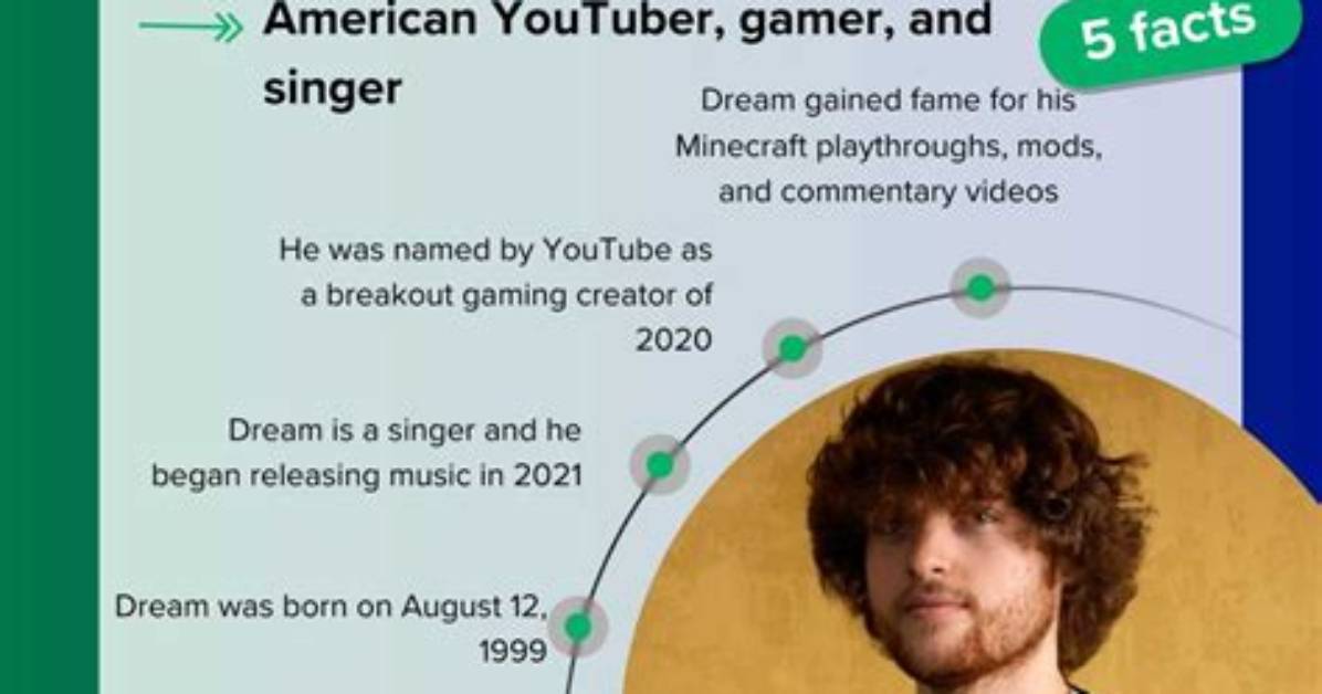 What's His Real Name? Youtuber Age & Bio ·