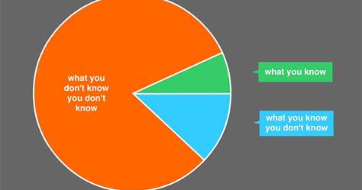 What We Know and Don't Know |