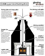 Where Do You Put a Wood Stove Thermometer?