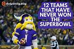 Who Has Never Been to the Super Bowl? ·