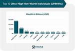 Whopping Wealth: the Astonishing Net Worth of Jeremy Jacobs
