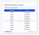 Winkdash | 60 Mm to Inches